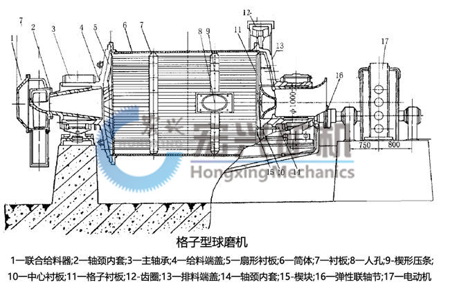 1545025633743240.jpg 格子型球磨機結構圖.jpg