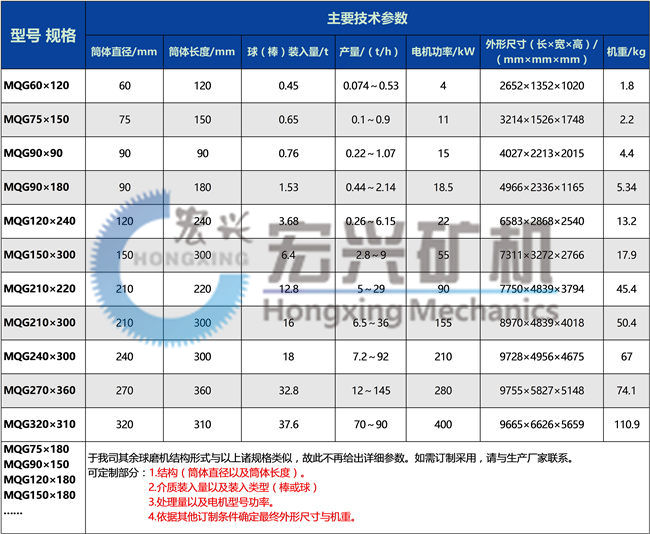 1545025639194859.jpg 球磨機.jpg