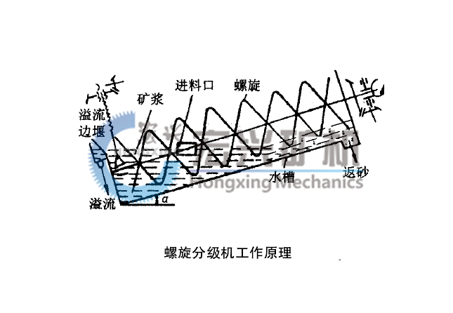 1545026842178674.png 螺旋分級機圖紙2.png