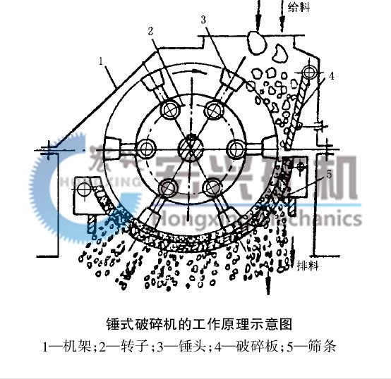 1545027617454958.jpg 錘式打砂機圖紙2.jpg