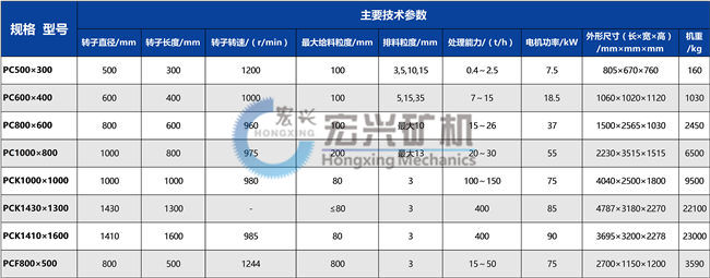 1545027627267561.jpg 錘式破碎機參數圖片.jpg