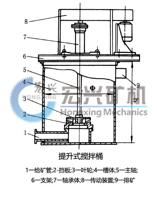 1545029122340000.jpg 提升式攪拌桶.jpg