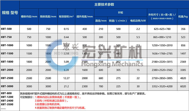 1545029127145354.jpg 提升式攪拌桶參數圖片.jpg
