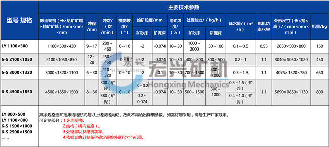 1545030893921552.jpg 選礦搖床參數.jpg