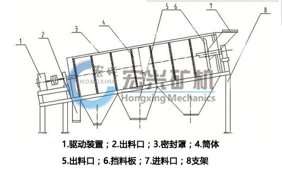 1545034384702563.jpg 圓筒篩.jpg