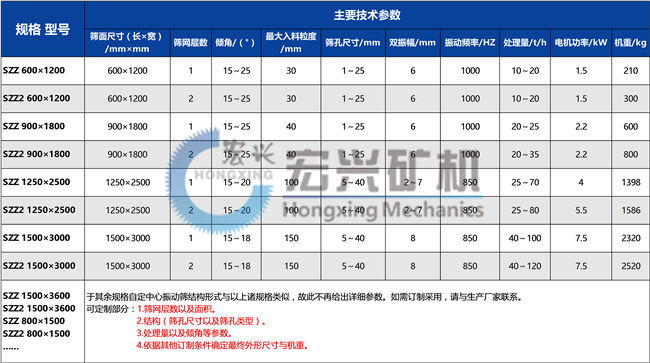 1545035132268683.jpg 自定中心振動篩參數圖片.jpg