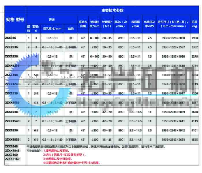 1546413935130874.jpg 直線振動篩參數圖片.jpg