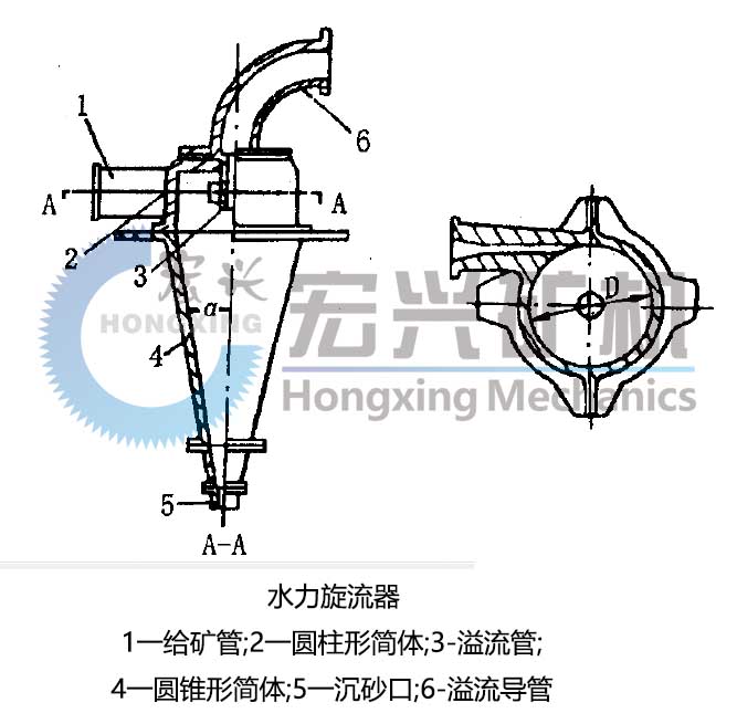 1547111036659640.jpg 水力旋流器結構圖.jpg